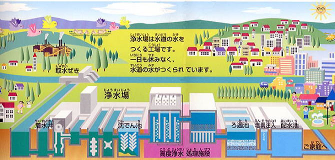 浄水場