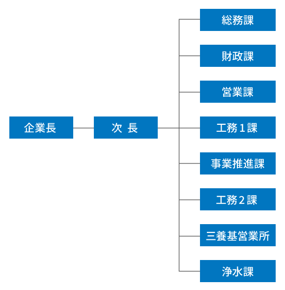 機構