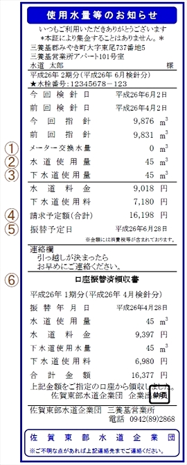 使用水量等のお知らせ